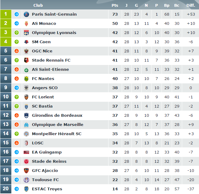 Classement_J28_2016